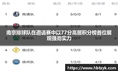南京排球队在邀请赛中以77分高居积分榜首位展现强劲实力